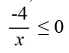 Solve the rational inequality and graph the solution on the real number line.  <div style=padding-top: 35px> 