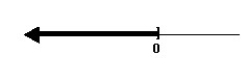 <strong>Solve the rational inequality and graph the solution on the real number line.  </strong> A)   B)   C)   D)   <div style=padding-top: 35px> 