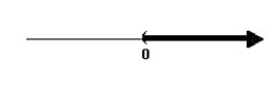 <strong>Solve the rational inequality and graph the solution on the real number line.  </strong> A)   B)   C)   D)   <div style=padding-top: 35px> 