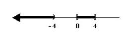 <strong>Solve the rational inequality and graph the solution on the real number line.  </strong> A)   B)   C)   D)   <div style=padding-top: 35px> 