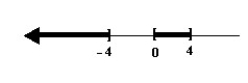 <strong>Solve the rational inequality and graph the solution on the real number line.  </strong> A)   B)   C)   D)   <div style=padding-top: 35px> 