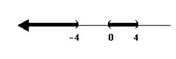 <strong>Solve the rational inequality and graph the solution on the real number line.  </strong> A)   B)   C)   D)   <div style=padding-top: 35px> 