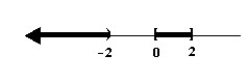 <strong>Solve the rational inequality and graph the solution on the real number line.  </strong> A)   B)   C)   D)   <div style=padding-top: 35px> 