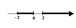 <strong>Solve the rational inequality and graph the solution on the real number line.  </strong> A)   B)   C)   D)   <div style=padding-top: 35px> 