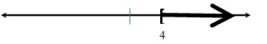 Write the inequality illustrated on the number line.  <div style=padding-top: 35px> 