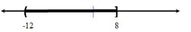 Write the inequality illustrated on the number line.  <div style=padding-top: 35px> 