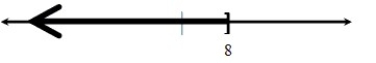 Express the region represented on the number line in interval notation.  <div style=padding-top: 35px> 