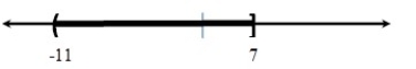Express the region represented on the number line in interval notation.  <div style=padding-top: 35px> 