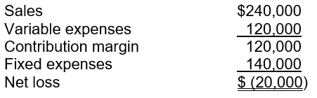 Yuwanga company has three business segments, two of which are profitable and the other which has been experiencing recurring losses. For the current year, the following information is available for the unprofitable segment:   If this segment is eliminated, 70% of the fixed expenses can be eliminated and the other 30% will be allocated to the remaining segments. If management decides to eliminate this segment, the company's net income will A)  increase by $20,000. B)  decrease by $98,000. C)  decrease by $22,000. D)  increase by $22,000.