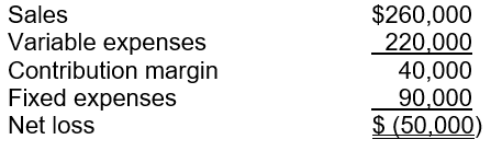 Ajax company has four product lines, one of which reported the following financial results for the current year:   If this product line is eliminated, 60% of the fixed expenses can be eliminated because they are direct fixed costs, and the remaining 40% of the fixed costs will be allocated to other product lines because they are allocated fixed costs. If management decides to eliminate this product line, the company's operating income is expected to A)  increase by $50,000. B)  decrease by $14,000. C)  decrease by $104,000. D)  increase by $14,000.