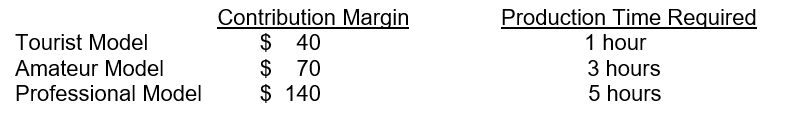 Cache Company manufactures cameras. It has fixed costs of $2,120,000. Cache's sales unit contribution margins and required production time per product are shown below:   Assuming that Cache Company has limited production time, with only 1,500 machine hours available per month, assuming that all units produced can be sold, which product should Cache Company manufacture to maximize operating income for the month?