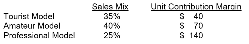 Tensa Corporation manufactures cameras. It has fixed costs of $2,120,000. Tensa's sales mix and unit contribution margins are shown below:   Compute the weighted-average contribution margin for this product mix.