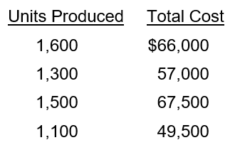 Sanchez Manufacturing Company collected the following production data for the past year:   If the high-low method is used, what is cost equation for the year?