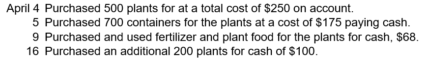 The following transactions occurred during the month of April for Nico's Nursery:   Determined the total expenses, total assets and total expenditures for Nico's Nursery for April.