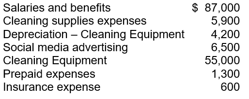 At year-end, a Hannah's Housekeeping Services had Service Revenue of $128,000. Other pertinent information for the period is shown below:   Prepare an income statement to show the amount of operating income that Hannah's Housekeeping Services earned for this past year?