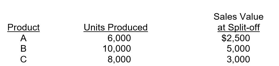 Cisco Company manufactures three products, A, B & C. These three products are created through a joint process that costs $26,000.The following data is provided for the three products:   What is the amount of joint costs assigned to Product A using the sales-value-at-split-off method? (Round the nearest whole dollar)  A) $1,010. B) $6,190. C) $6,500. D) $14,857.
