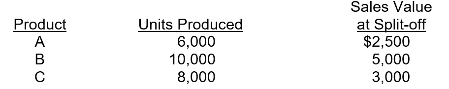Cisco Company manufactures three products, A, B & C. These three products are created through a joint process that costs $26,000. The following data is provided for the three products:   What is the amount of joint costs assigned to Product B using the sales-value-at-split-off method? (Round the nearest whole dollar)  A) $2,019. B) $10,833. C) $12,381. D) $24,762.
