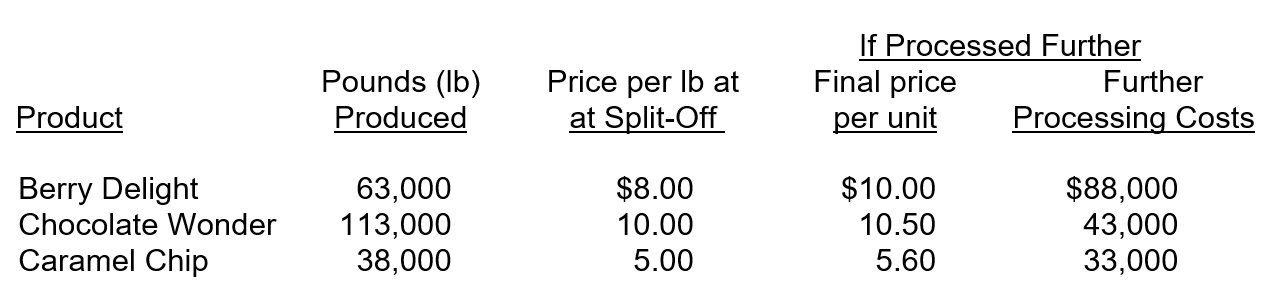 The Sweete Shoppe produces a variety of sweet treats. Several treats can be sold at split-off or further processed to produce a different type of treat. The following three treats are all produced in a joint processing operation at a cost of $63,000. The costs are allocated based on pounds produced. Information for these treats is as follows:   Which, if any, products should be processed further? A) Berry Delight only. B) Berry Delight and Chocolate Wonder. C) Caramel Chip only. D) Berry Delight and Caramel Chip.