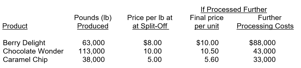 The Sweete Shoppe produces a variety of sweet treats. Several treats can be sold at split-off or further processed to produce a different type of treat. The following three treats are all produced in a joint processing operation at a cost of $63,000. The costs are allocated based on pounds produced. Information for these treats is as follows:   Assuming the company correctly identifies which product(s)  to process further, what will be the company's increase in profits by further processing the identified product(s) ? A) $41,300. B) $51,500. C) $19,453. D) $39,220.