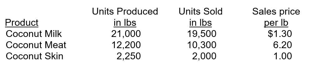Coconuts N More produces two joint products, Coconut Milk and Coconut Meat. The company uses the leftover Coconut Skin as a by-product. All three are produced from joint costs of $75,000: direct materials amounting to $50,000 and another $25,000 for direct labor and manufacturing overhead. Beginning inventory for all three products is zero. Information for production of the product is as follows:   The journal entry to sell the coconut milk, using the sales method, will include a credit to A) Cash or Accounts receivable. B) WIP - Inventory. C) FG - Inventory. D) Sales.