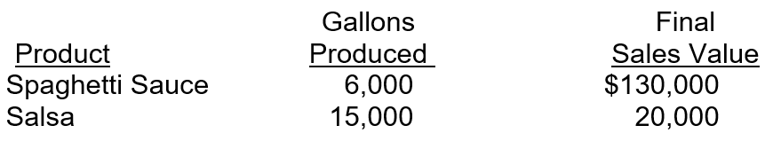  Napa Productions produces Salsa and Spaghetti Sauce from fresh tomatoes grown in its local greenhouse. The process is a joint process that produces juice and then is separated and two identifiable products are created. The joint cost to produce the products is $90,000 and results in the following data:   Instructions:  a.Allocate the joint costs to each product using the NRV method. b.Napa has identified a new marketable product by further processing the salsa. With an additional cost of $4,000, he can modify the salsa to create different spices. The gallons produced will not change, and the final sales value of the new product will be 26,000. Given this new information, reallocate the joint costs to each product using the NRV method. c.Based on your calculations in part a, if Napa could sell the juice as is without processing it further into Spaghetti Sauce and Salsa with a marketable value of   $135,000, would you recommend the juice be sold as is or processed further? 