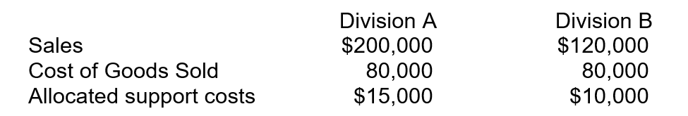 The accountant of XYZ Company allocated support department costs between its two divisions. The information for each division is as follows:   What is the operating income for Division A? A) $200,000. B) $120,000. C) $105,000. D) $15,000.