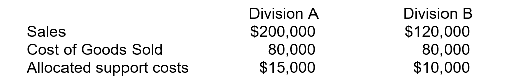 The accountant of XYZ Company allocated support department costs between its two divisions. The information for each division is as follows:   What is the operating income for Division B? A) $120,000. B) $40,000. C) $30,000. D) $10,000.
