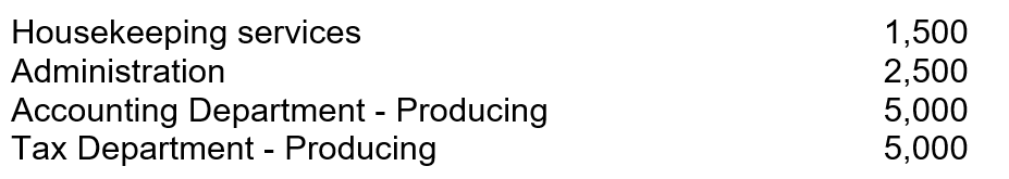 Dickson Company has two production departments and two support departments. Each department occupies the following square footage:   Housekeeping department costs are allocated on the basis of the square footage of space. If the budget for housekeeping costs is $45,000, what amount would be allocated to the accounting department using the direct method? A) $0. B) $16,071. C) $22,500. D) $45,000.