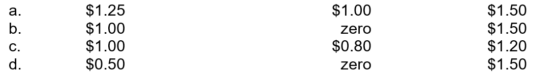 Burger Queen offers a lunch meal deal for its customers. The customer will get a burger, fry, soft drink, and ice cream for $5. If the customer were to buy each item individually, the cost would be broken down as follows:   Using the stand-alone cost allocation, how must of the transaction price should be allocated to the fry, soft drink, and ice cream? (do not round intermediary calculations)  