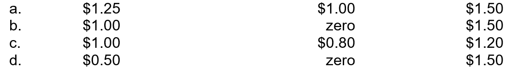 Burger Queen offers a lunch meal deal for its customers. The customer will get a burger, fry, soft drink, and ice cream for $5. If the customer were to buy each item individually, the cost would be broken down as follows:   Using the incremental cost allocation, how must of the transaction price should be allocated to the fry, soft drink, and ice cream? (do not round intermediary calculations)  