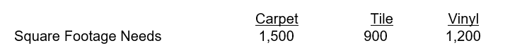 Carpet Plus has outgrown its current building and needs to find additional storage space. The company currently operates three divisions, Carpet, Tile, and Vinyl. The needs of each division are as follows.   Each division tried to separately find their own rental space. The carpet division found what it needed for $600 per month, the tile division's quote came in at $500 per month, and the Vinyl division found a space for $900 per month. The company manager feels it would be more beneficial for the company to find one space that all three divisions can share. The larger facility came in at $1,500 per month, and the manager chose to rent that space. Now he needs to decide how to allocate the common costs to all three divisions. Instructions  a.Determine how much cost will be allocated to each division if the manager uses the stand-alone method. b.Determine how much cost will be allocated to each division if the manager uses the incremental method. c.Which method should the manager use and why? d.Are there any other methods the manager could use to allocate the costs?