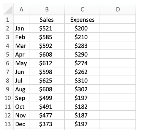 Lauren launched her online boutique at the beginning of last year and would like to review her performance so far. She gathered the following information:   She would like to use data analytics to evaluate her year. What is the highest net income percentage for the months listed? A)  8.98% B)  10.15% C)  64.10% D)  100.00%