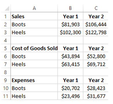 Fancy Footwear is a premier designer and manufacturer of designer shoes for women. Over the past two years, they have concerted a lot of effort into both their boots and heels divisions. The results of their efforts are shown here:   Management is interested in analyzing this data. What is the percent change in gross profit for both the Boots and Heels divisions from Year 1 to year 2? (Use parentheses around a number to indicate a negative value or loss.)  A)  Boots: (29.15%) , Heels: (26.75%)  B)  Boots: (26.75%) , Heels: (29.15%)  C)  Boots: 36.52%, Heels: 41.13% D)  Boots: 41.13%, Heels: 36.52%