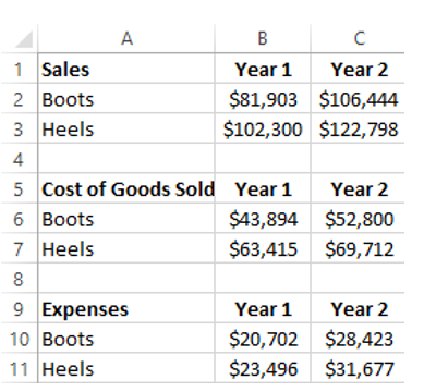 Fancy Footwear is a premier designer and manufacturer of designer shoes for women. Over the past two years, they have concerted a lot of effort into both their Boots and Heels divisions. The results of these efforts are shown here:   Management is interested in analyzing this data. What is the percent change in Net Income for both the Boots and Heels divisions from Year 1 to year 2? (Use parentheses around a number to indicate a negative value or loss.)  A)  Boots: 28.12%, Heels: 31.38% B)  Boots: 31.38%, Heels: 28.12% C)  Boots: 39.12%, Heels: 45.73% D)  Boots: 45.73%, Heels: 39.12%