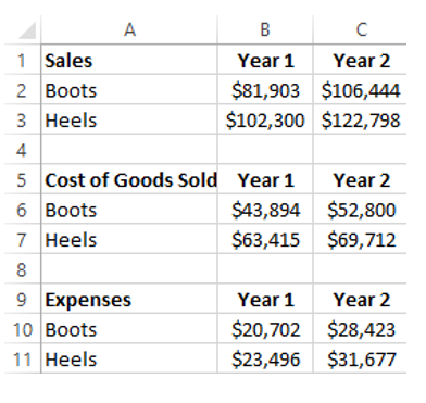 Fancy Footwear is a premier designer and manufacturer of designer shoes for women. Over the past two years, they have concerted a lot of effort into both their Boots and Heels divisions. The results of their efforts are as follows:   Management is interested in analyzing this data. Find out whether Boots or Heels had a greater percent change in the cost of goods sold (COGS)  from Year 1 to year 2? A)  Boots did, they have a 20.29% change in cost of goods sold over that span. B)  Boots did, they have a 27.37% change in cost of goods sold over that span. C)  Heels did, they had a 20.29% change in cost of goods sold over that span. D)  Heels did, they have a 9.93% change in cost of goods sold over that span.