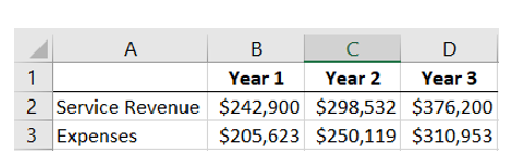 Rhoades Corp. is a law firm. They continue to bring on new associates because they continue to attract new clients and cases. Their accounting department compiled the following information for the three years they have been in operation:   What is the average revenue for Years 1 to 3? A)  $48,413 B)  $250,119 C)  $298,532 D)  $305,877