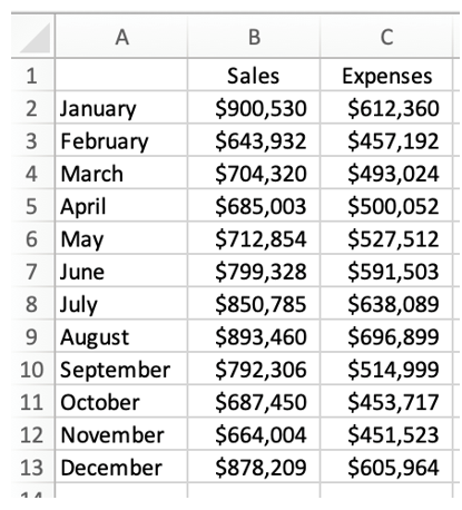 Windows R Us is a nationwide producer and wholesaler of residential windows. They are in the process of analyzing financial data from their most recent year and compiled the following information:   Their accountant is putting together a presentation to demonstrate their performance during the year. Which quarter produced the highest average Net Income and what was that value? A)  Quarter 1: $237,455.00 B)  Quarter 2: $234,170.50 C)  Quarter 3: $228,854.67 D)  Quarter 4: $239,486.33