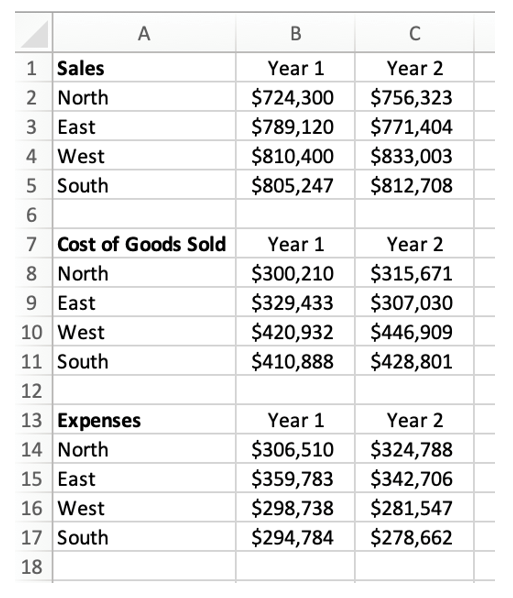 Wally's Window Emporium is a leading producer and provider of residential windows across the United States. They just completed their second year of operations and compiled the following data:   Management feels overwhelmed when they look at the data in this format, and they do not feel comfortable making decisions for the upcoming year until the data is easier to understand. The analytics team needs to present this information in a more user-friendly fashion so management can make data-informed decisions. With this information in mind, please answer the following questions.  a. What was the Gross Profit Percentage for each region for Year 2? What was the Net Income Percentage for each region for Year 2? (Round your answers to two decimal places.) b. Which region had the largest percentage increase between years for Sales, Cost of Goods Sold (COGS), and Expenses? (Round your answers to two decimal places.) c. What kind of graph would be most useful to display a comparison of net incomes for each region for Year 2? Create this graph.