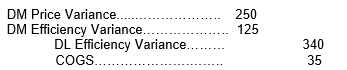 Bonaventura Boots had the following variances at year-end:   What is the journal entry to close these variances? A)    B)    C)    D)   