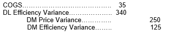 Bonaventura Boots had the following variances at year-end:   What is the journal entry to close these variances? A)    B)    C)    D)   