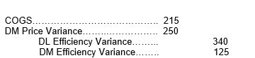 Bonaventura Boots had the following variances at year-end:   What is the journal entry to close these variances? A)    B)    C)    D)   