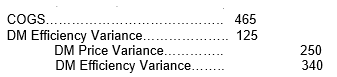 Bonaventura Boots had the following variances at year-end:   What is the journal entry to close these variances? A)    B)    C)    D)   