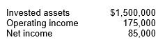 <strong>Hamlet Inc. had the following information:   Calculate the company's return on investment (ROI), using the financial perspective.</strong> A) 5.7%. B) 8.6%. C) 11.7%. D) 48.6%. <div style=padding-top: 35px> 