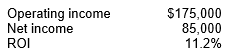 <strong>Hamlet Inc. had the following information:   Calculate the company's invested assets if the ROI was calculated using the cost accounting perspective.</strong> A) $75,893. B) $156,250. C) $758,929. D) $1,562,500. <div style=padding-top: 35px> 