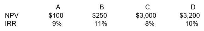 <strong>A company is considering the following four projects. These projects have the following information:   Which project is preferred?</strong> A) A. B) B. C) C. D) D. <div style=padding-top: 35px> 