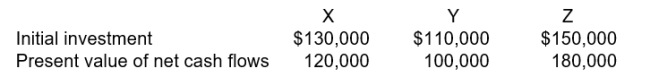 <strong>Daesha Inc. is considering several capital budgeting projects. The projects are as follows:   Using the profitability index, how many of the projects are acceptable?</strong> A) 0. B) 1. C) 2. D) 3. <div style=padding-top: 35px> 