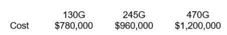  Torro's construction company wants to expand its operations. To do this, the company will need to purchase a new excavator. There are several possible options for the new purchase. All options will have a 10-year life with no salvage value. The company has a 21% tax rate and a cost of capital of 9%. The following options have been provided.     \bullet The 130G will provide a consistent annual operating cash inflow of $110,000 per year for the 10 years.  \bullet The 245G will provide annual operating cash inflows for years 1 and 2 of $170,000. Years 3 - 7 will drop to $130,000 per year, and years 8 - 10 will drop to $90,000 per year.  \bullet The 470G will have no cash flows in year 1, $170,000 in years 2 - 8, and $220,000 in year years 9 and 10. Instructions a. Calculate the simple payback period for each option. b. If Torro's will only accept investments with a payback period of 8 years or less, would any of the options work for the company? c. What are the total cash flows for each of the options over the 10-year life? Are these amounts taken into consideration when using the payback period? 
