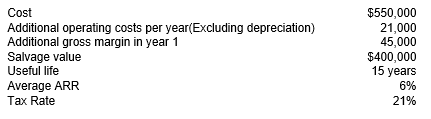 WhiteCare Dry Cleaning has decided they need to open an additional facility. The younger generation would prefer to have their clothes dry cleaned instead of the hassle of doing laundry. The information for the additional facility is as follows:    Instructions a. Calculate the accounting rate of return (ARR) for the first year of business. b. Based on your calculations in part a, should WhiteCare move forward with the purchase? c. In the 2<sup>nd</sup> year of business, they are expecting their gross margins to double by the end of the year. What is the ARR for year 2? What is the ARR for the average of years 1 and 2? d. The company believes the gross margin should equal year 2 for years 3 - 15. Based on these assumptions what will the ARR be over the useful life of the building? e. Based on your calculations in part d, should WhiteCare make the investment?