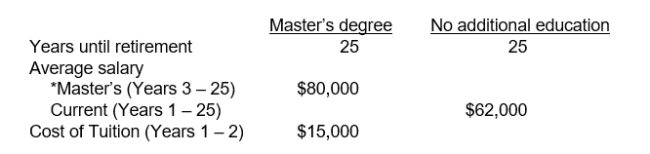 You and your spouse are not on the same page. You want to go back to school and obtain your master's degree to allow you more career options, and your spouse wants you to continue with your current job, get experience and move up within the company ranks. You believe the master's degree will pay off in the long run. The cost of borrowing would be 6%, and you have a current tax rate of 22%. If you obtain your master's degree and earn more money, your tax rate will increase to 24%. The following information pertains to the two different career paths.     *The master's earning is considered a deferred annuity. Instructions a. What is the present value of each option, and should you spend the two years to get your master's degree? b. If the borrowing costs you 8%, what is the present value of the future cash flows? c. Will it be beneficial for you to obtain your master's degree using the 6% borrowing rate? 8% borrowing rate.