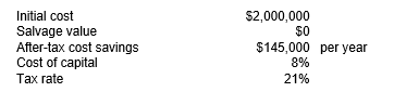 InterCo Systems and Services is going green. They are looking into a wind turbine to help power their facility. The initial cost of the turbine should reduce utility costs for the next 40 years. You are tasked with investigating this new project and are given the following parameters:     Instructions a. If the company wants to generate a breakeven NPV on this project, how much should it commit towards the investment? b. If the company meets its cost savings above but decides to spend $2,000,000, will the earnings be less than 8%, more than 8%, or the same 8% return? Be sure to prove your answer. c. If the company is willing to spend $2,000,000 on the turbine, how much in after-tax cost savings would the company need to generate to have a NPV of zero?